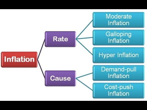 Stagflation Definition Economics Examples And Forms Returning