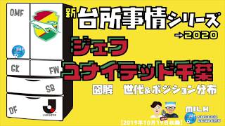 【ジェフユナイテッド千葉】佐藤勇人選手の引退と櫻川ソロモンが放つまばゆいばかりの未来｜図解世代＆ポジション分析台所事情〜