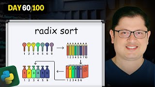 Radix Sort in Python — The Fastest Sorting Trick Every Beginner Must Learn!
