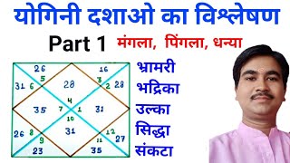 योगिनी दशा का सम्पूर्ण परिचय,accurate prediction through yogini dasha,