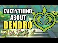 Complete Dendro Element Guide! Reactions, Resonance & EM | Genshin Impact