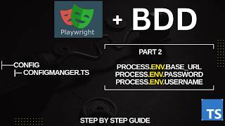 What is ConfigManager.ts? | Enterprise Playwright BDD Framework | Environment Variables | Part 2