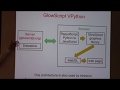 The Architecture of GlowScript VPython
