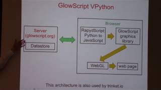 The Architecture of GlowScript VPython