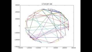 Solving TSP Using Genetic Algorithm
