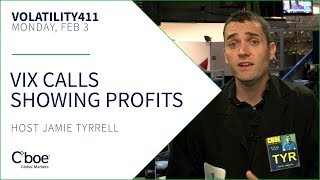 VIX Calls Showing Profits