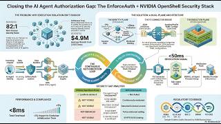 EnforceAuth × NVIDIA OpenShell.