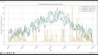 Group 28 Final Project Presentation - Weather Data Visualization