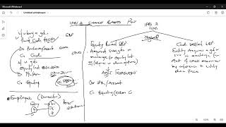 IFRS 2 Share Based Payment Part 1