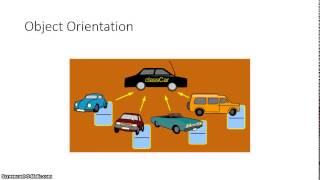 CS1113 Intro to Java Lab3