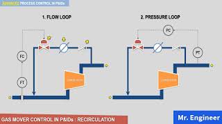 How to Control Reciprocating Compressor