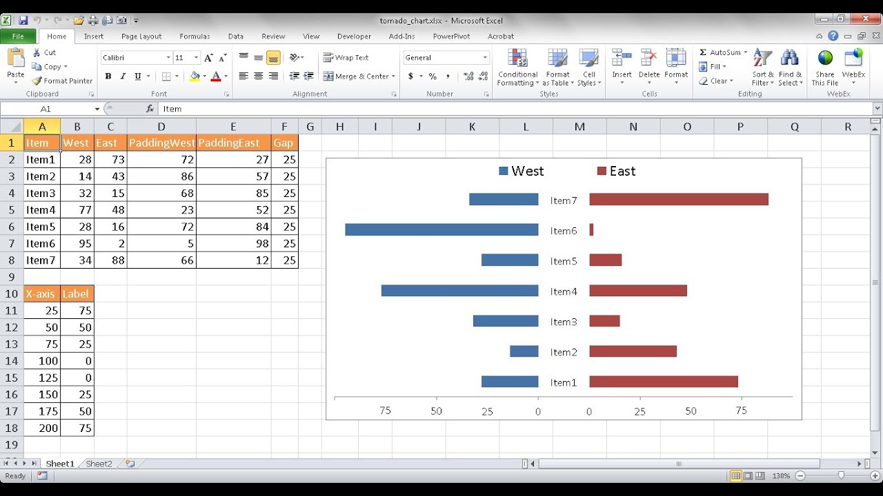 Create A Tornado (Butterfly) Chart - YouTube