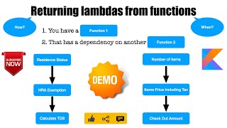 Returning Lambdas from function : Kotlin Fundamentals Tutorial - Part 37