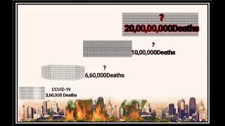 Pandemic diseases that caused more deaths | ಹೆಚ್ಚು ಜನರ ಬಲಿ ಪಡೆದ ಸಾಂಕ್ರಾಮಿಕ  ರೋಗಗಳು