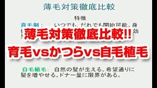 【薄毛必見】ハゲどっと来い！第41回「薄毛対策徹底比較」