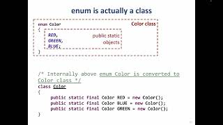 CMPS 251 Unit 2 Basic Object OrientedProgramming in Java Part 6