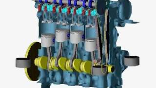 FEV VIrtual Engine Software Result Examples