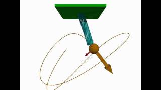 VPython model of spring-mass system