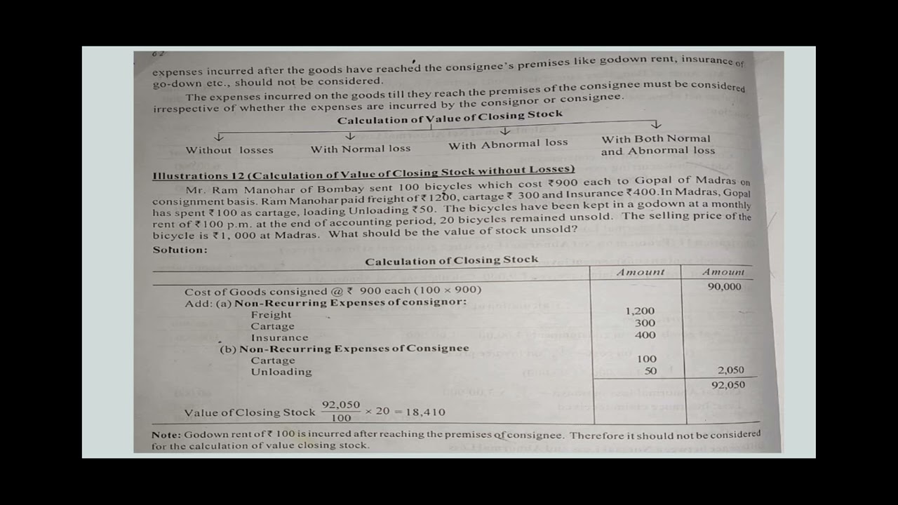 1st Sem BCOM FA-1 | Consignment A/c | Calculation Of Closing Stock ...