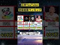 【ランキング】日本YouTuber登録者数ランキングTOP40！！！！#shorts #YouTuber＃ランキング