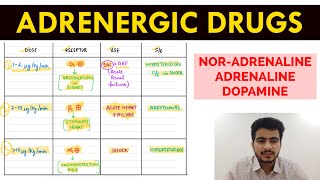 Autonomic Pharmacology - 15 | Nor-Adrenaline , Adrenaline \u0026 Dopamine | EOMS