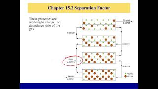 Gaseous Diffusion Separator