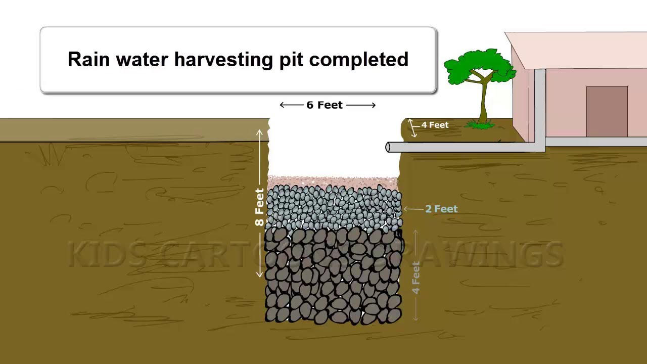 How To Rain Water Harvesting Pit Construction /Rain Water Harvesting ...