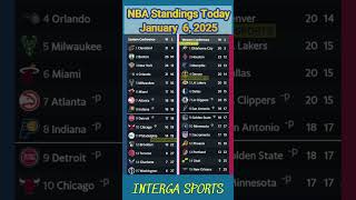 NBA Standings Today January  6, 2025