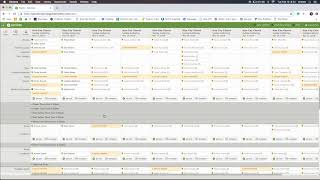 PCO Scheduling
