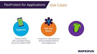 Introduction to Imperva FlexProtect: Flexible Application and Data Security