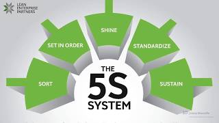 Johns Manville 5S Lean Manufacturing Standardize Step