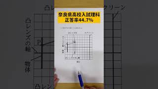 1分で高校入試【理科レンズ】