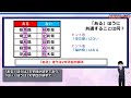 【あるなし問題】決して難しくはない誰でも解けるクイズ！6問！