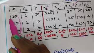 Multiple Regression in machine learning with a simple example @btech cse tutorial