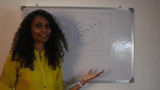 What is Data Science? Data Mining Vs Machine Learning Vs Artificial Intelligence Vs Deep Learning