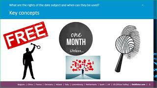 Module 1: (4) What are the rights of the data subject and when can they be used?