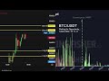 live crypto futures trading signal liquidity map strategy 1 3 rr 5 part 2 nfp day