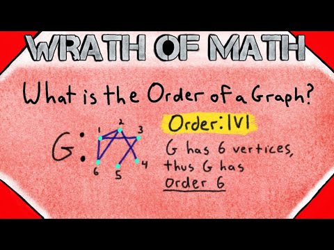 What is the order of a trivial graph?