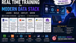 Real Time Training on Modern Data Stack | What You NEED to Learn