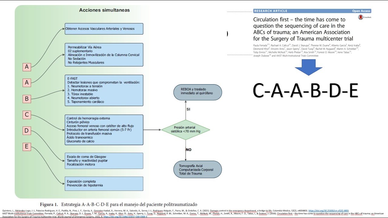 "C-A-A-B-D-E" Actualización Manejo Inicial Del Trauma ATLS 2021 ...