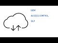 What Is Cloud Access Security Broker or CASB?