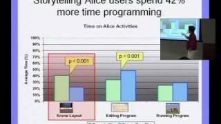A Preview of Alice 3.0, Introductory Programming in 3D