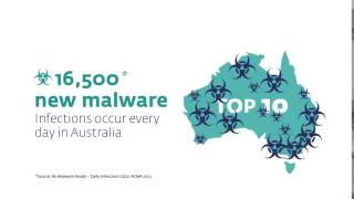 ESET Australia - Australia is in the top 10 countires for cyber attacks