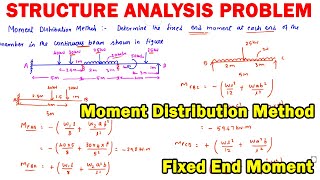 structural analysis, Fixed end moments, moment distribution method, end moments of continuous beam