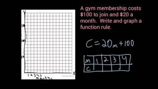 Using Tables, Rules and Graphs