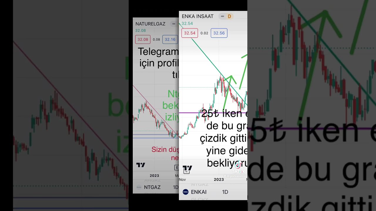 Borsa Hisse Grafik Analizi #borsa #endeks #bist100 #x100 - YouTube