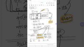 #고위공무원단제도 #인사행정