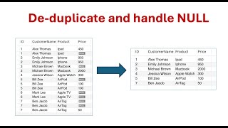 SQL Interview Question - De-duplicate and handle NULL #sqlinterview | #sql