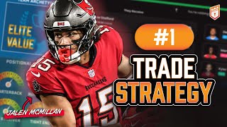 How To Master Dynasty Trading (Never Fails)