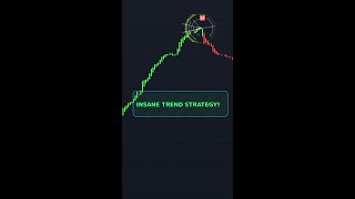 The BEST Trend Strategy EVER! 💯#tradingview #shorts